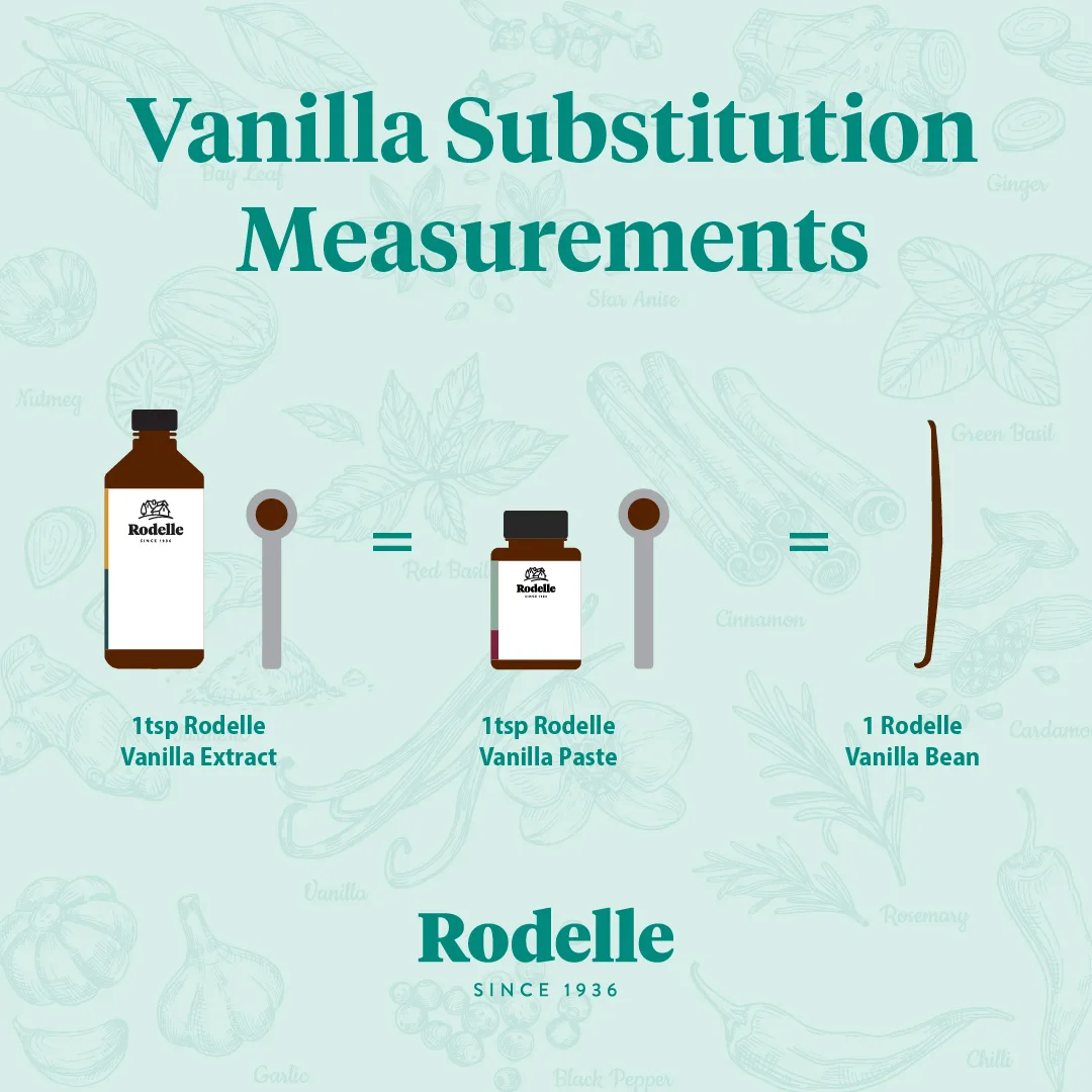 vanilla-faqs-rodelle-kitchen