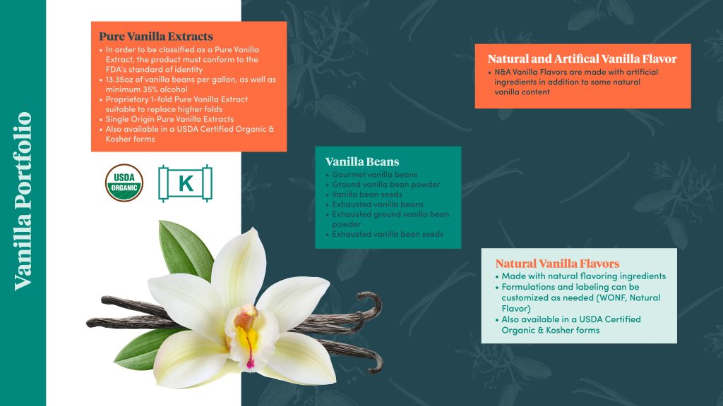 image of vanilla bean and orchid with text about offerings from Rodelle including extracts, flavors and vanilla beans
